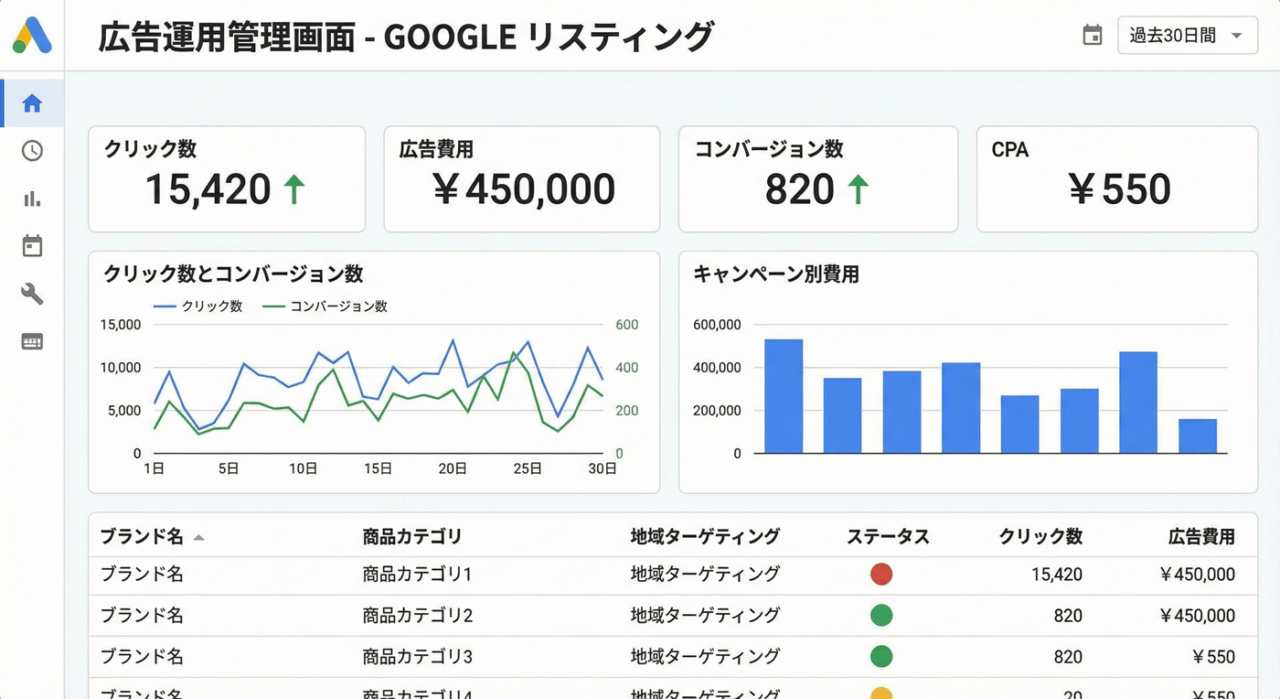 広告運用管理画面のダッシュボードイメージ
