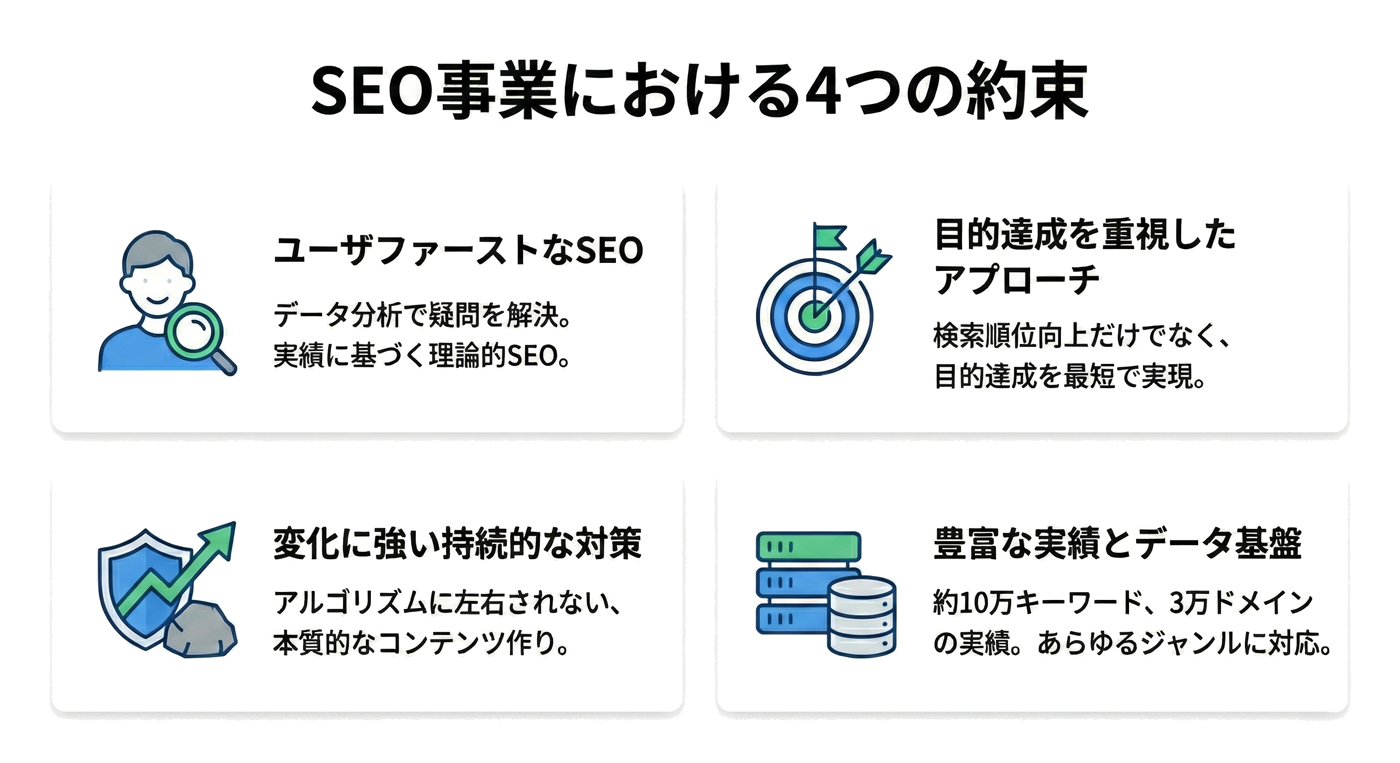 SEO事業における4つの約束