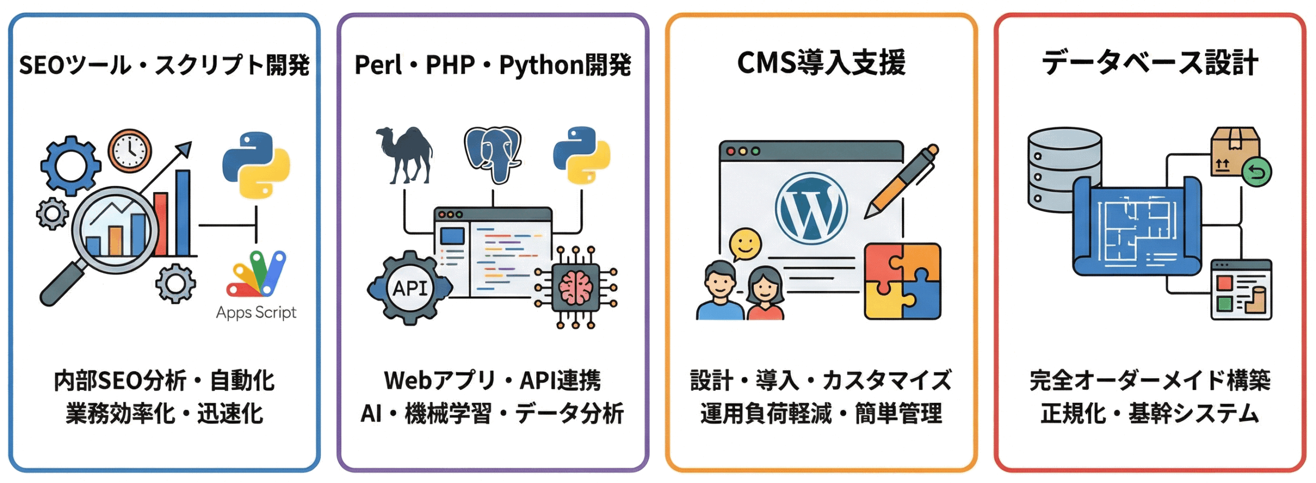 複数のプログラミング言語とツールのアイコン
