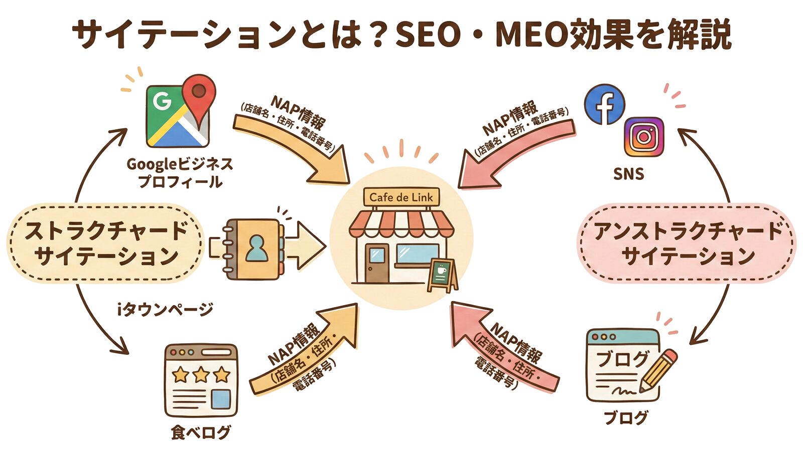 サイテーションの概念図