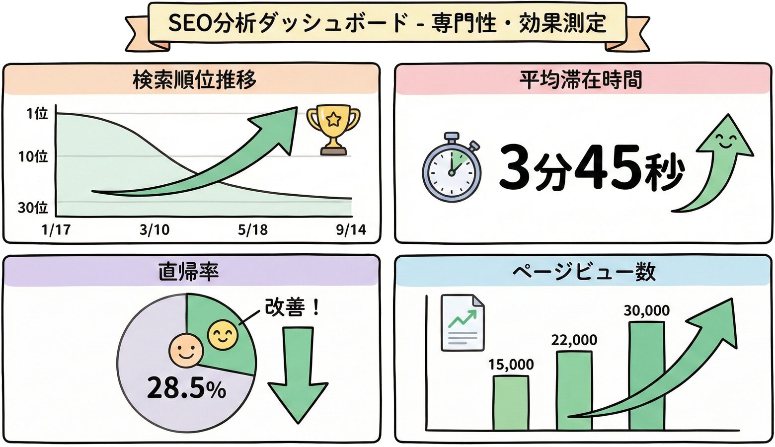 専門性評価のための主要指標ダッシュボード例
