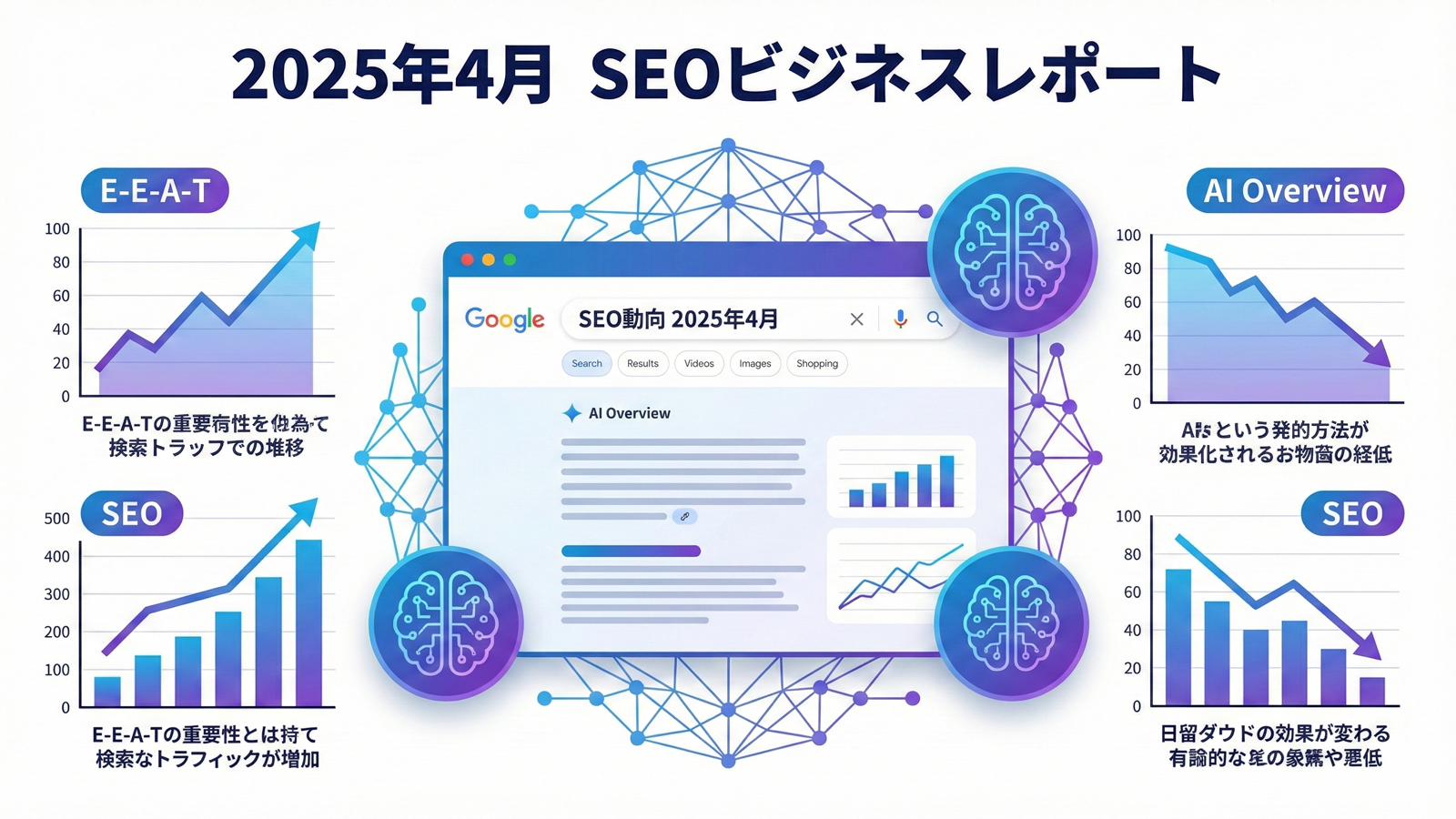2025年4月のSEO動向を象徴するデジタルマーケティングのイメージ画像