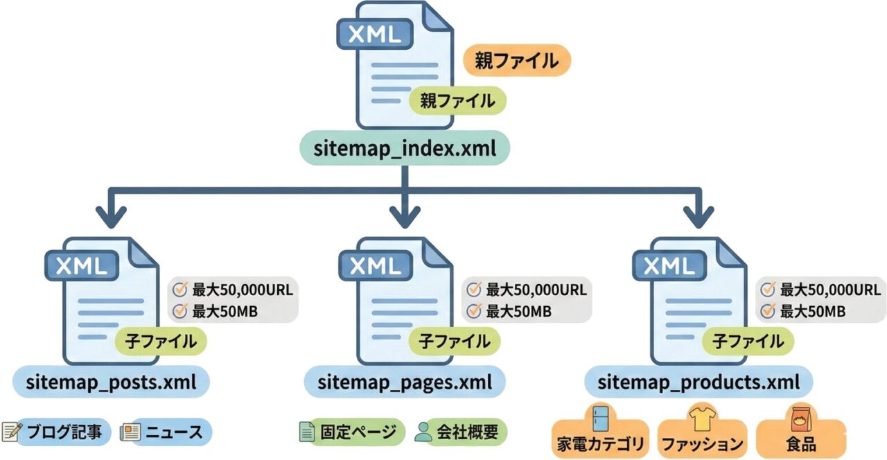 Cdatahttpswudinf Inetcomsitemappagesxml