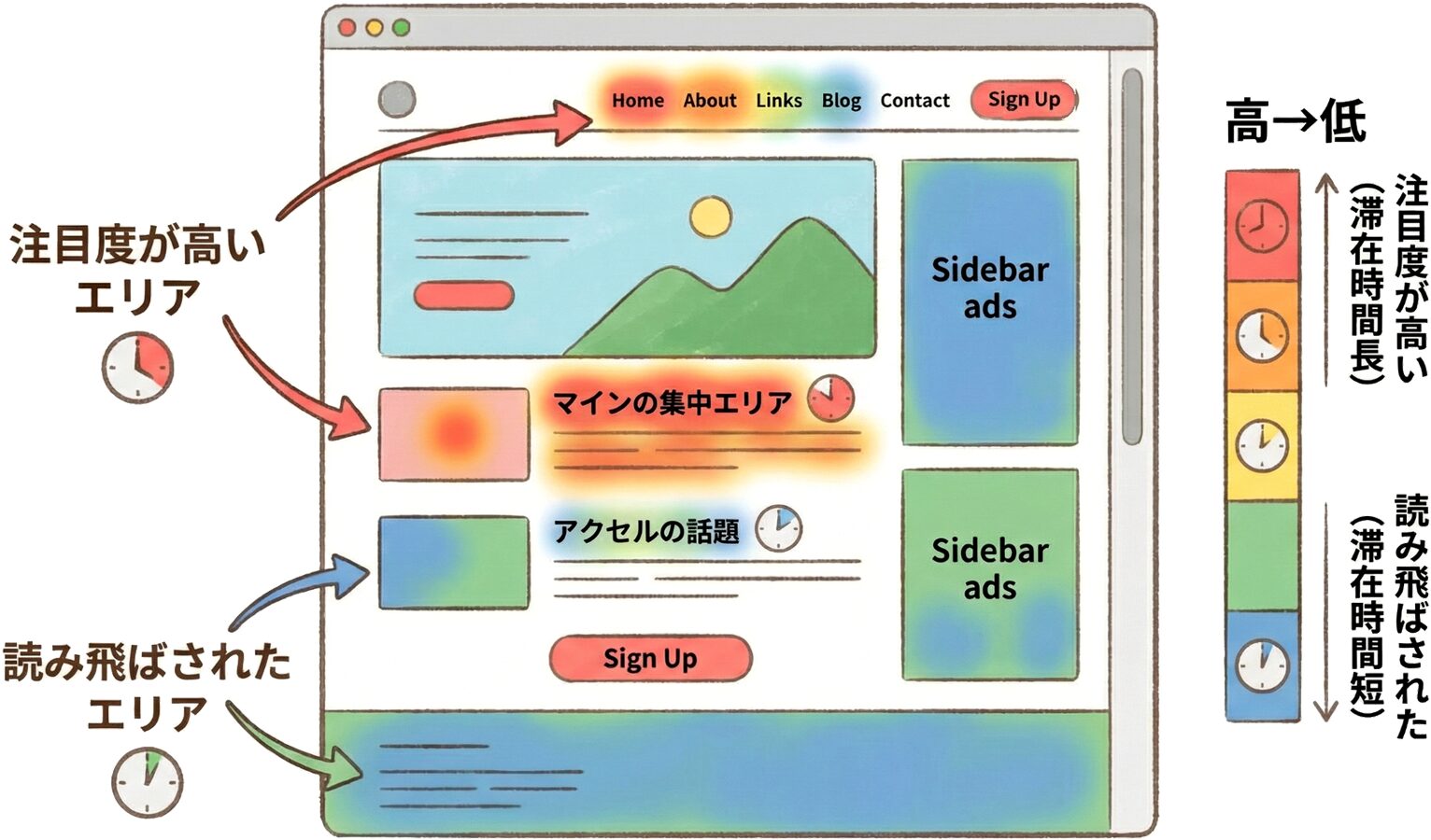 アテンションヒートマップの実例