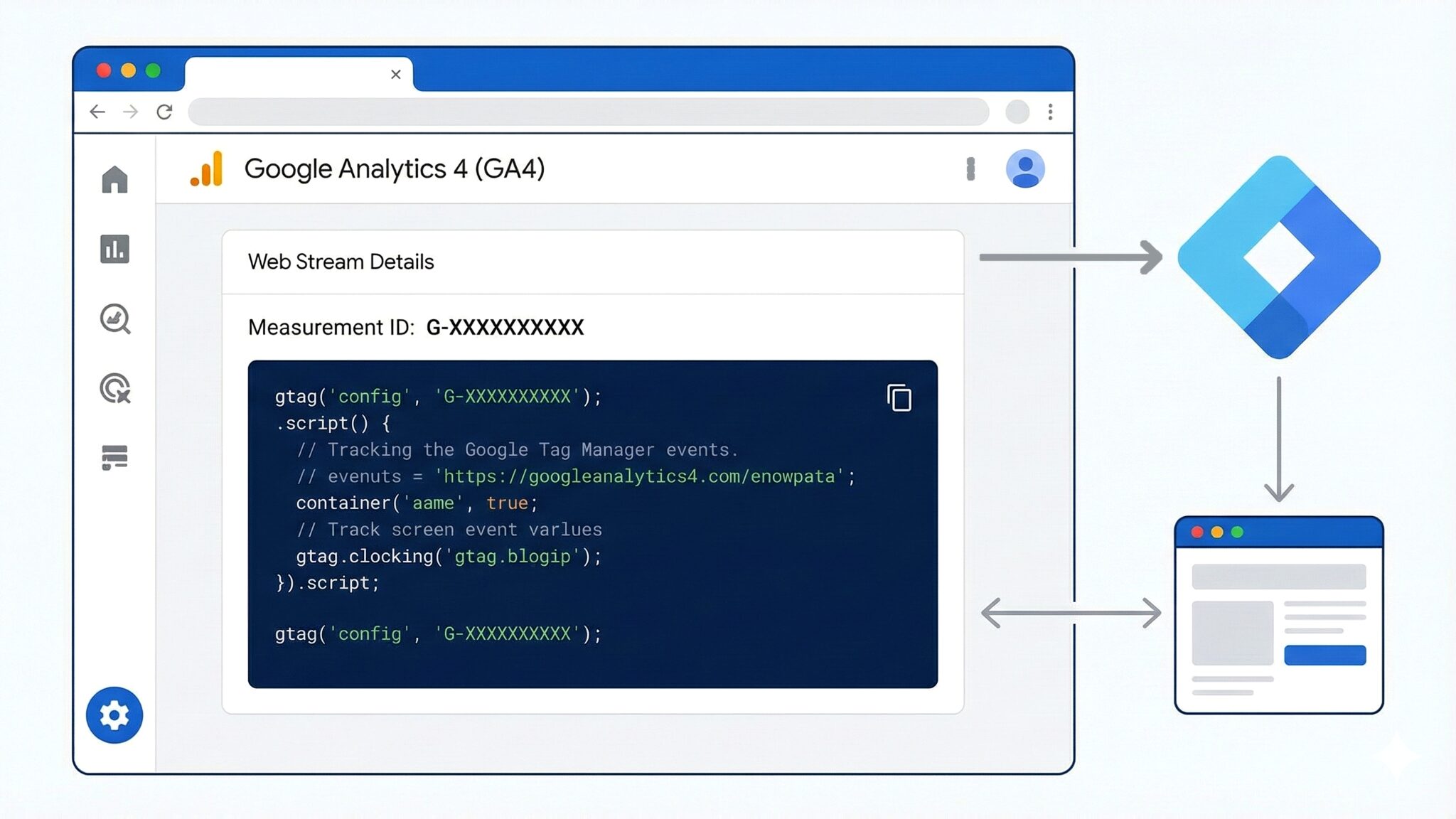 GA4のトラッキングコード設置画面とGoogleタグマネージャーの連携イメージ