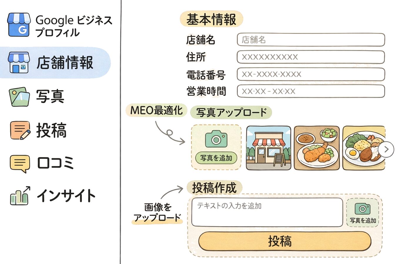 Googleビジネスプロフィールの管理画面イメージ