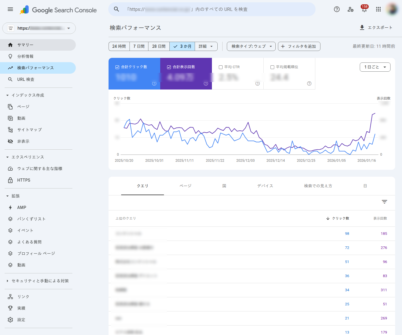 検索パフォーマンスレポートの画面