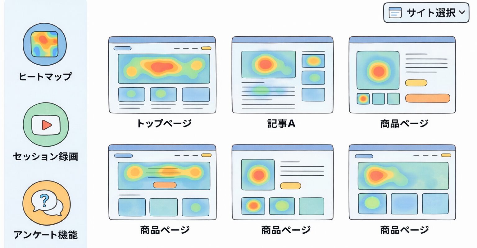 Hotjarのダッシュボード画面