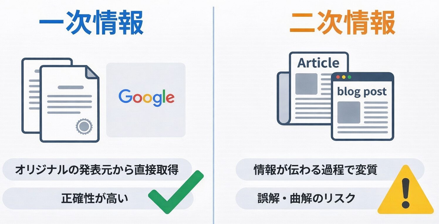 一次情報と二次情報の違いを示す比較図