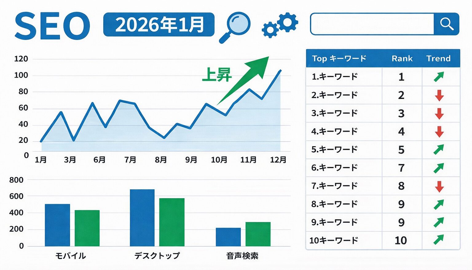 検索順位の変動を示すグラフと分析レポート
